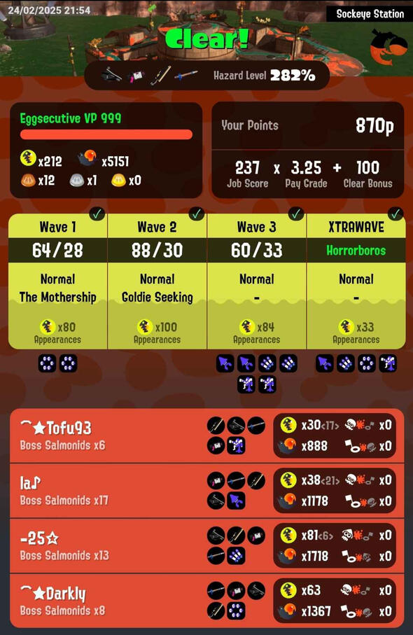 Sockeye Night Sockeye Night