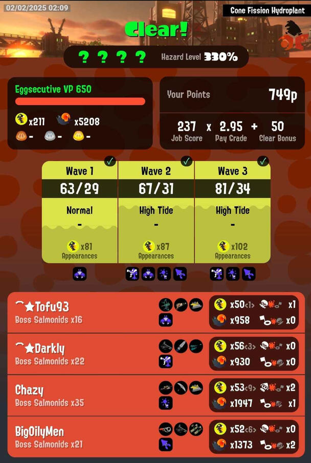 Hydroplant Day Wildcard