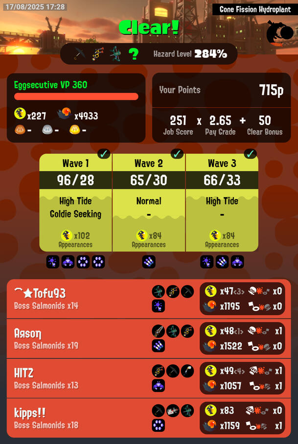 Hydroplant Wildcard Night