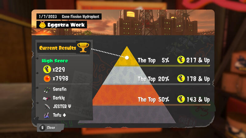 #2 Hydroplant #2 Hydroplant